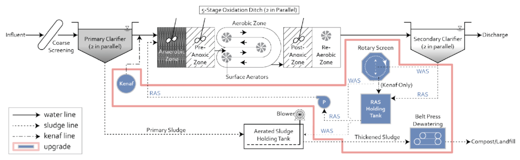 Moorefield-Schematic